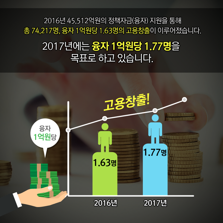 정책자금추경_04_20170615.png