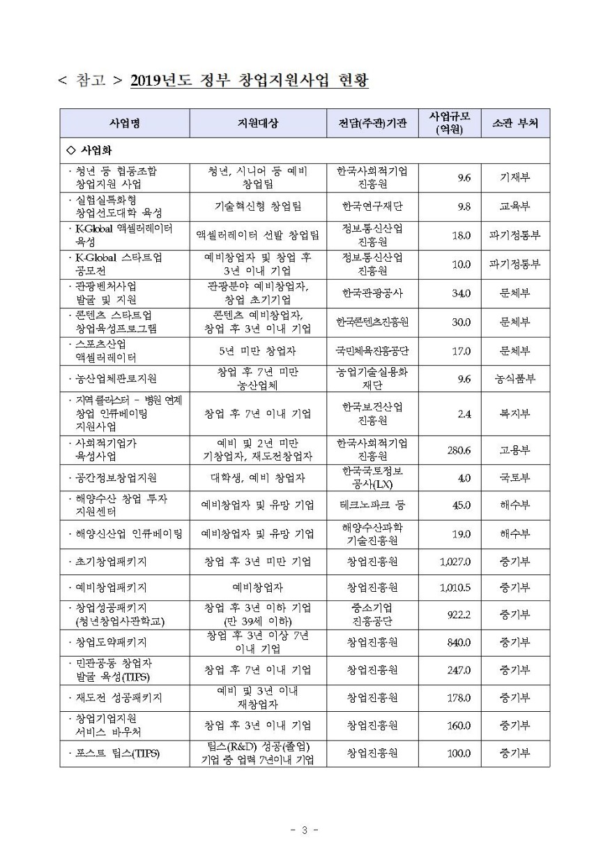 190103 2019년도 창업지원사업 통합공고(창업정책총괄과)003.jpg