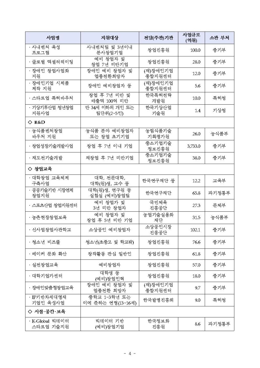 190103 2019년도 창업지원사업 통합공고(창업정책총괄과)004.jpg