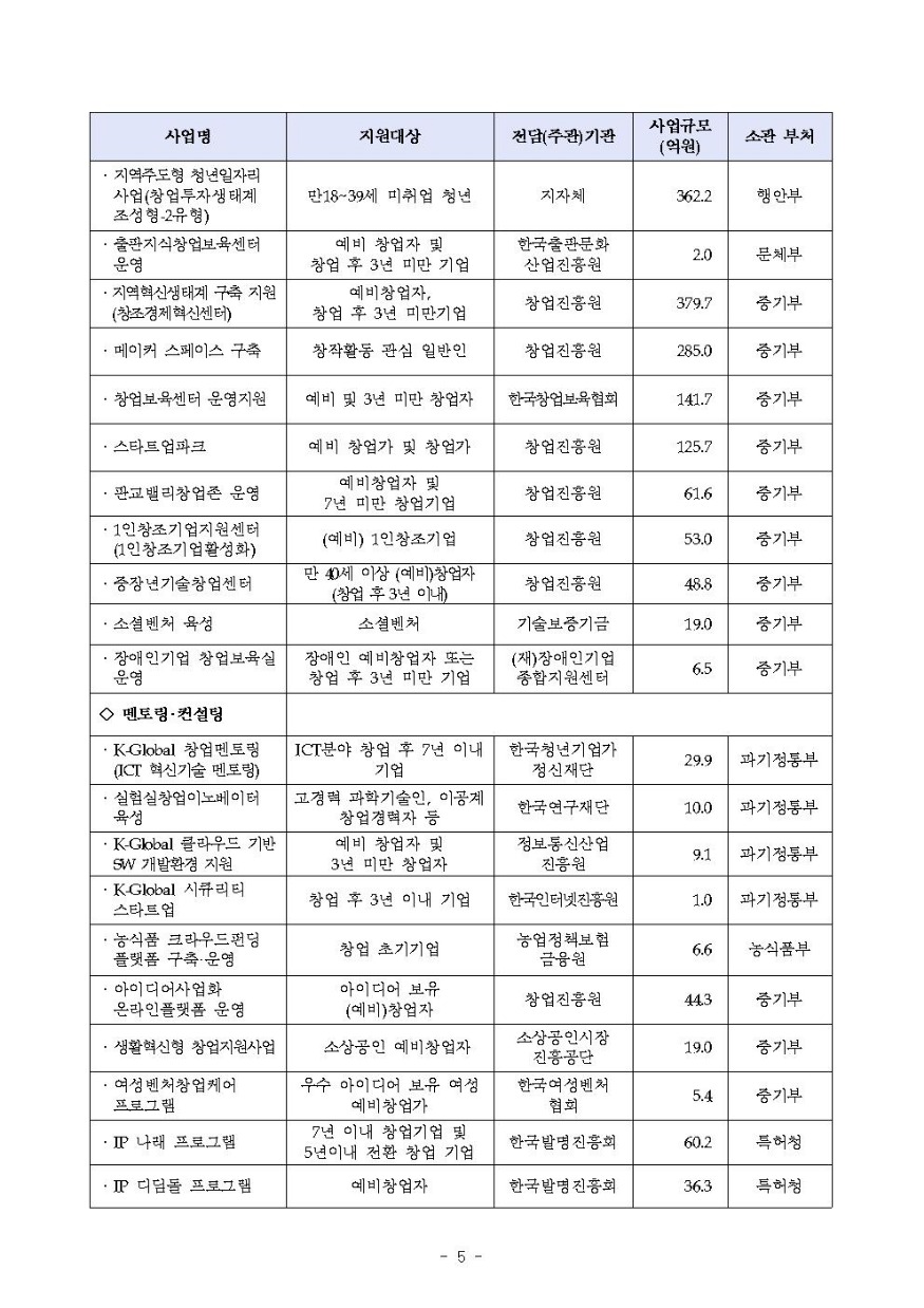 190103 2019년도 창업지원사업 통합공고(창업정책총괄과)005.jpg