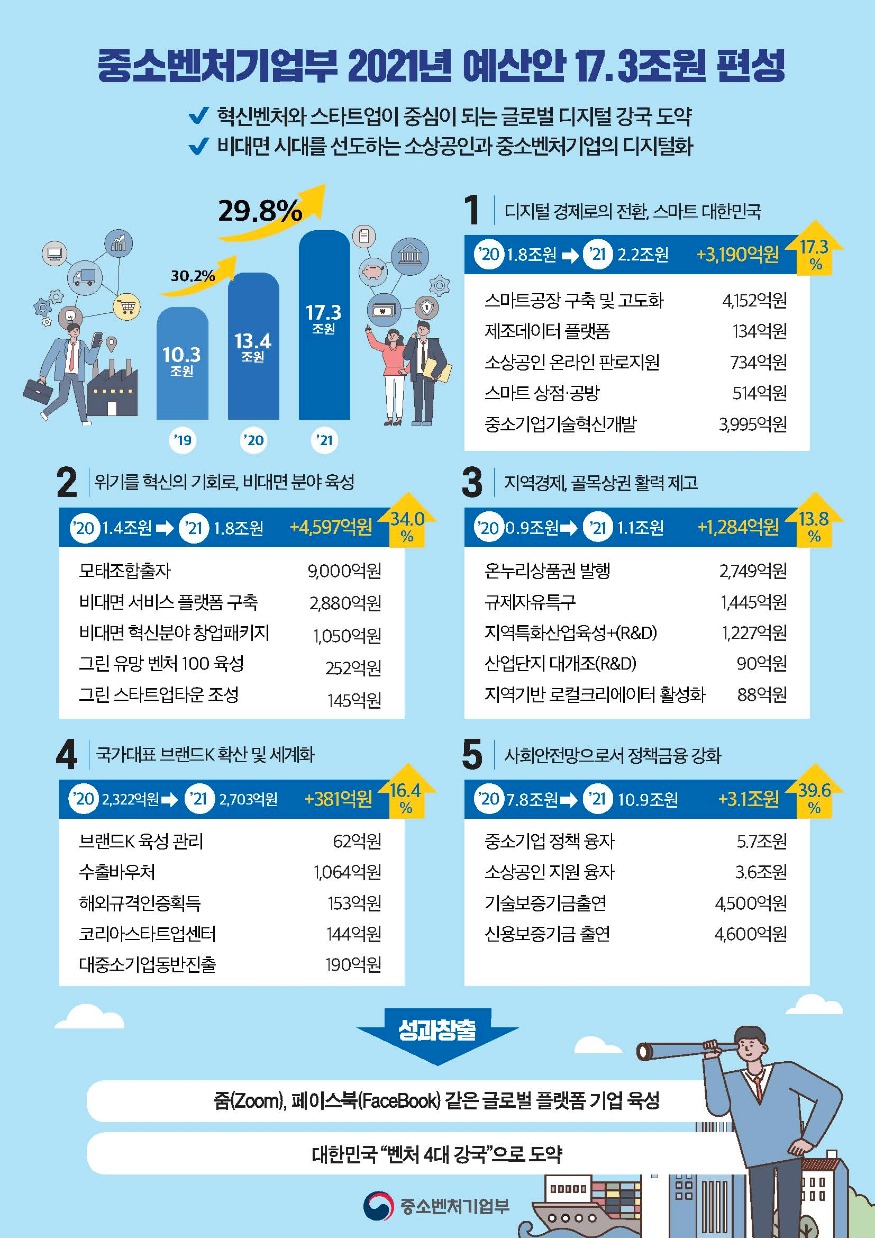 200901 21년 예산안 인포.jpg