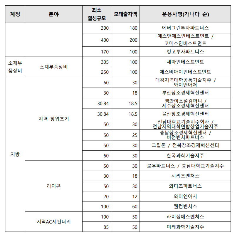 스크린샷 2024-04-01 112906.png